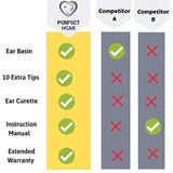 Perfect Hear Earwax Removal Tool Kit. Ear Washer System with Basin and Other Accessories.