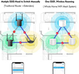 Wavlink WiFi Mesh System Router with Touchlink Halo Pro – AC2100 MU-MIMO Dual-Band Whole Home, Gigabit, Automatic Networking,Extender Kit and Easy Setup